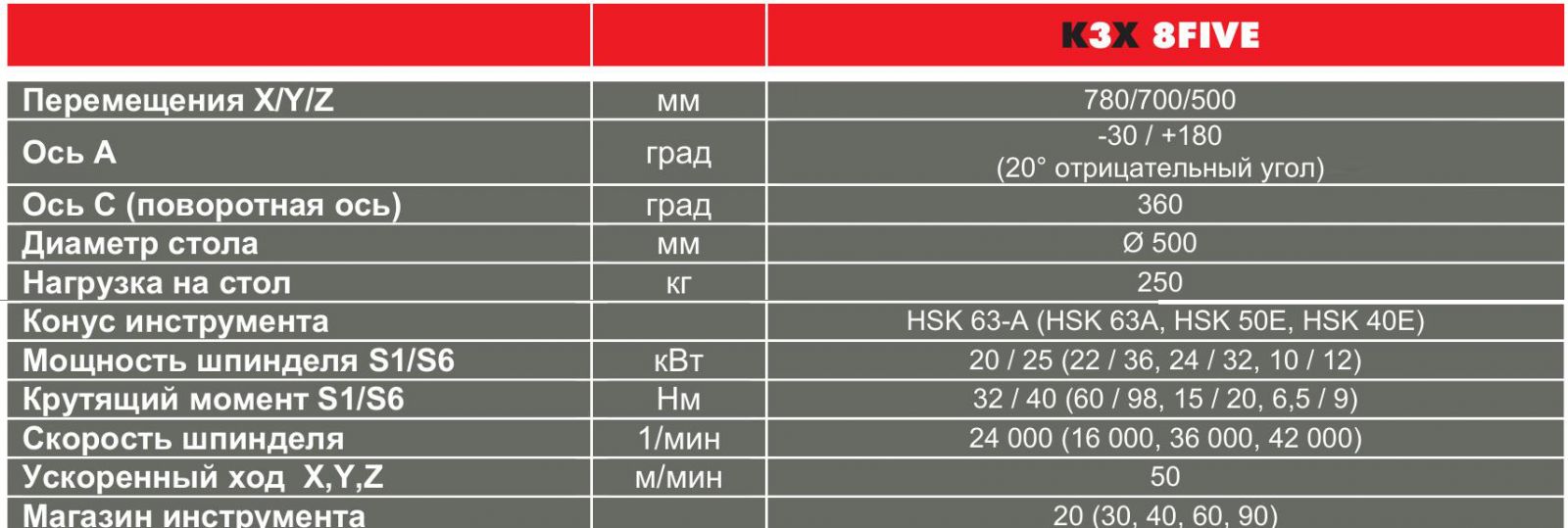 обрабатывающий центр HURON K3X 8FIVE